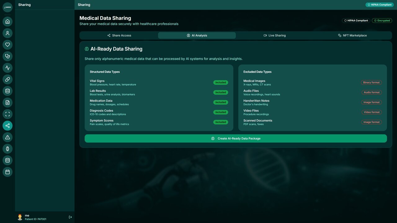 AI Data Sharing